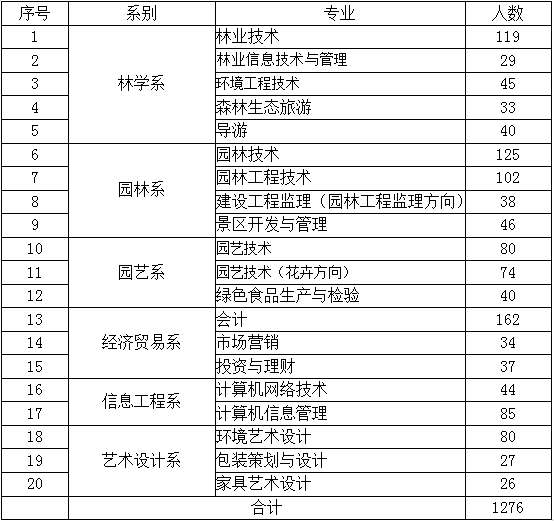 1558088866115076103.png 2019分专业统计表.png